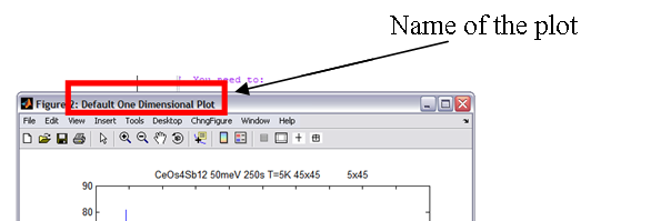 Name of the plot appears in the title bar of the plot window