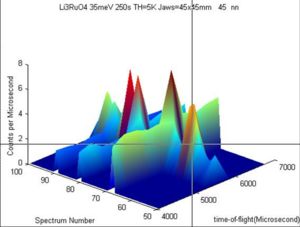 user selects a point