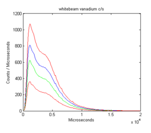 Plot of array of IXTdataset_1d objects