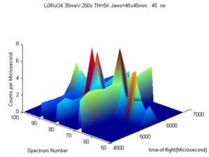 label is placed at the point