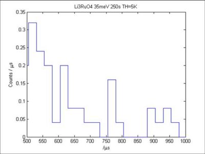 Histogram Plot