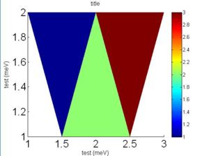 Simple IXTpolygons plot